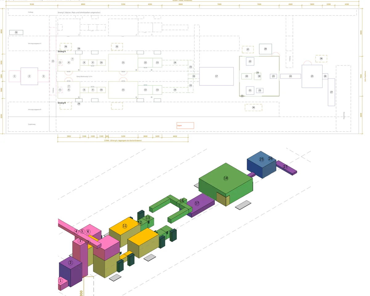 Layout 1:100 und Isometrie einer Fruchtgummi-Beutellinie aus dem CAD-Blatt